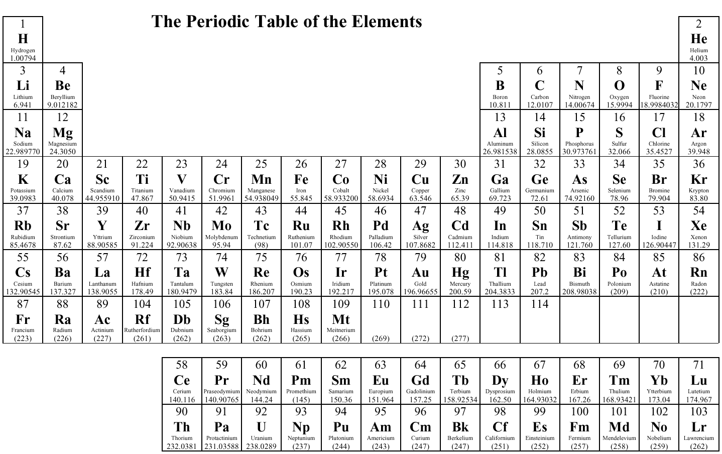 Acronyms and Abbreviations